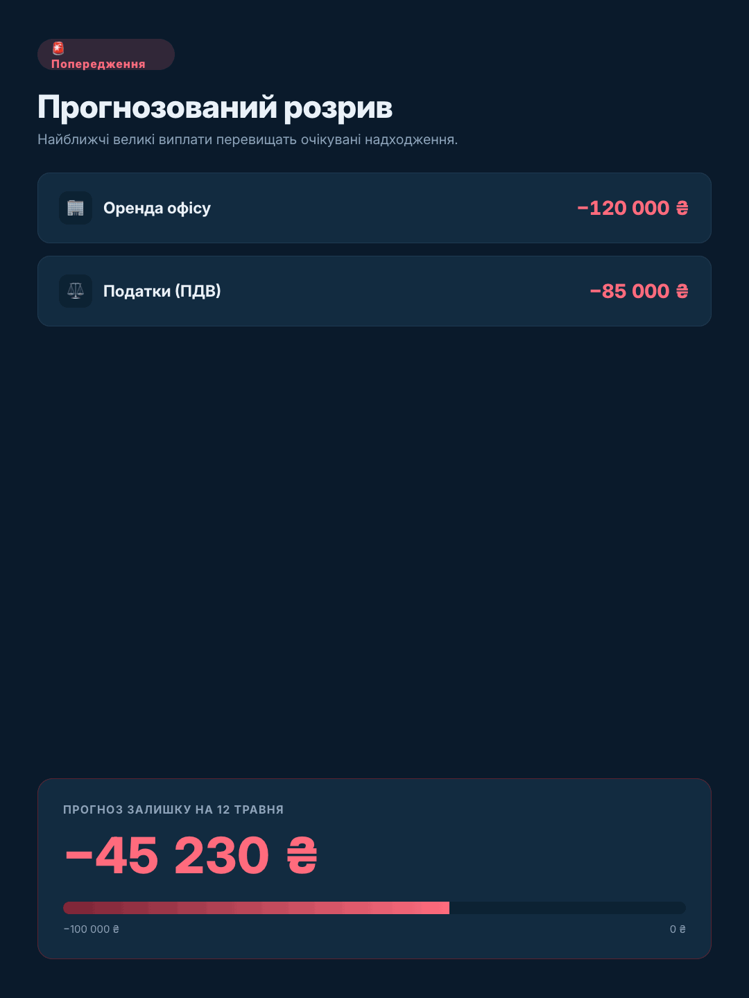 Прогноз касового розриву в Nomi
