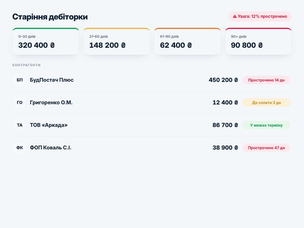 Звіт старіння дебіторської заборгованості в Nomi
