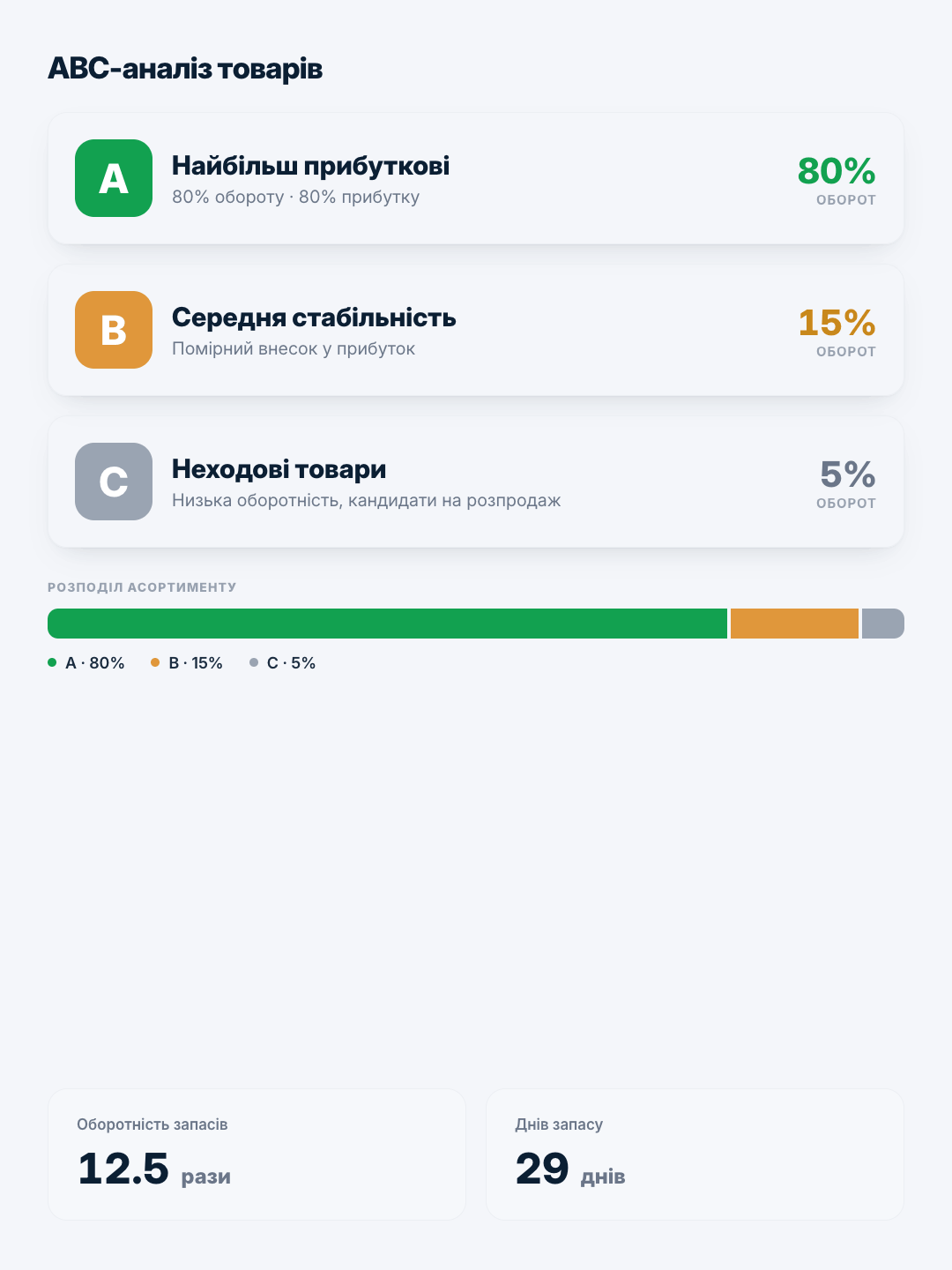 ABC-аналіз запасів у Nomi