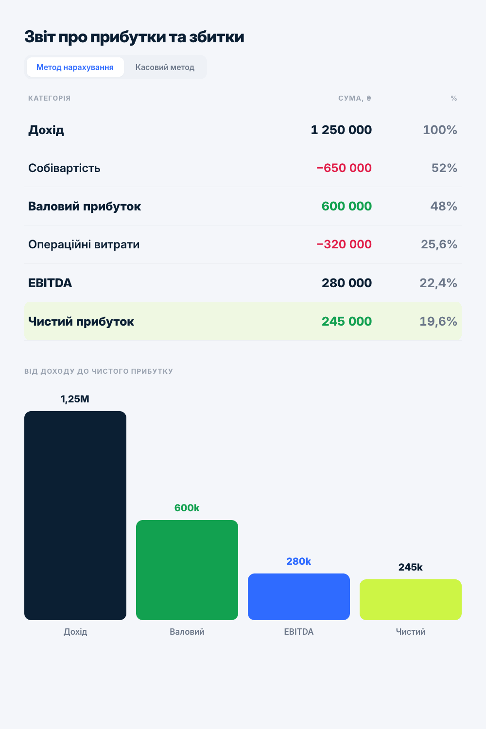 Nomi financial table
